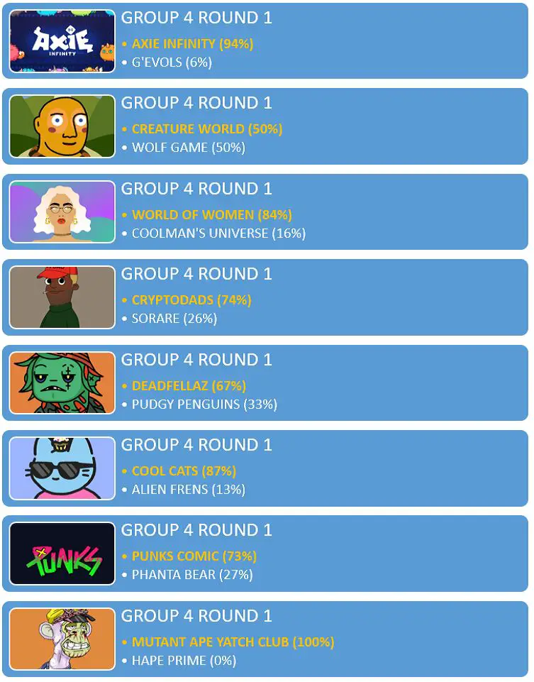 NFT Madness 2022 Group 4 Round 1 Result