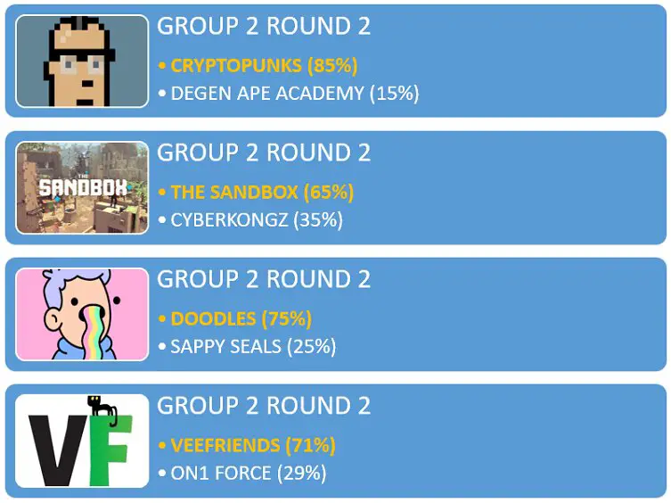 NFT Madness Tournament Group 2 Round 2 Result