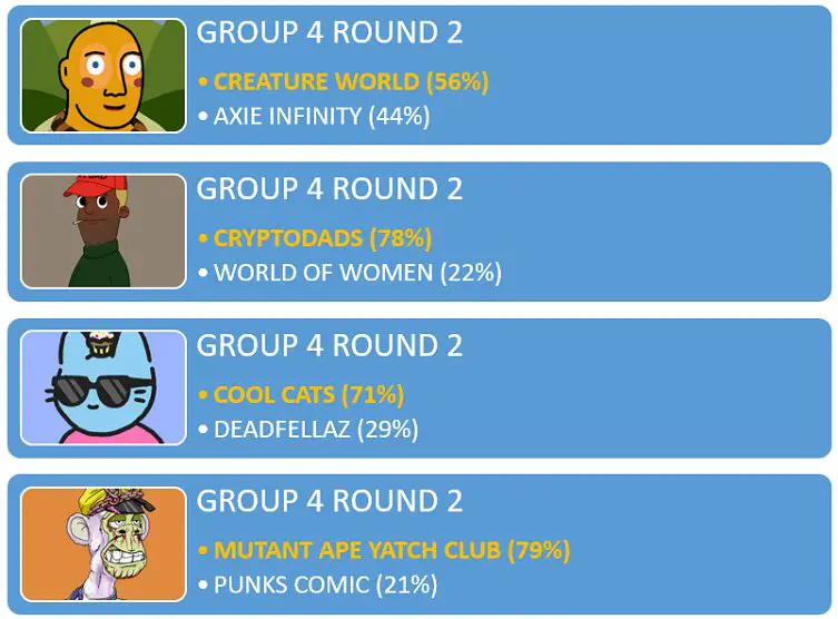 NFT Madness Tournament Group 4 Round 2 Result