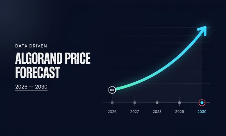 algorand price forecast