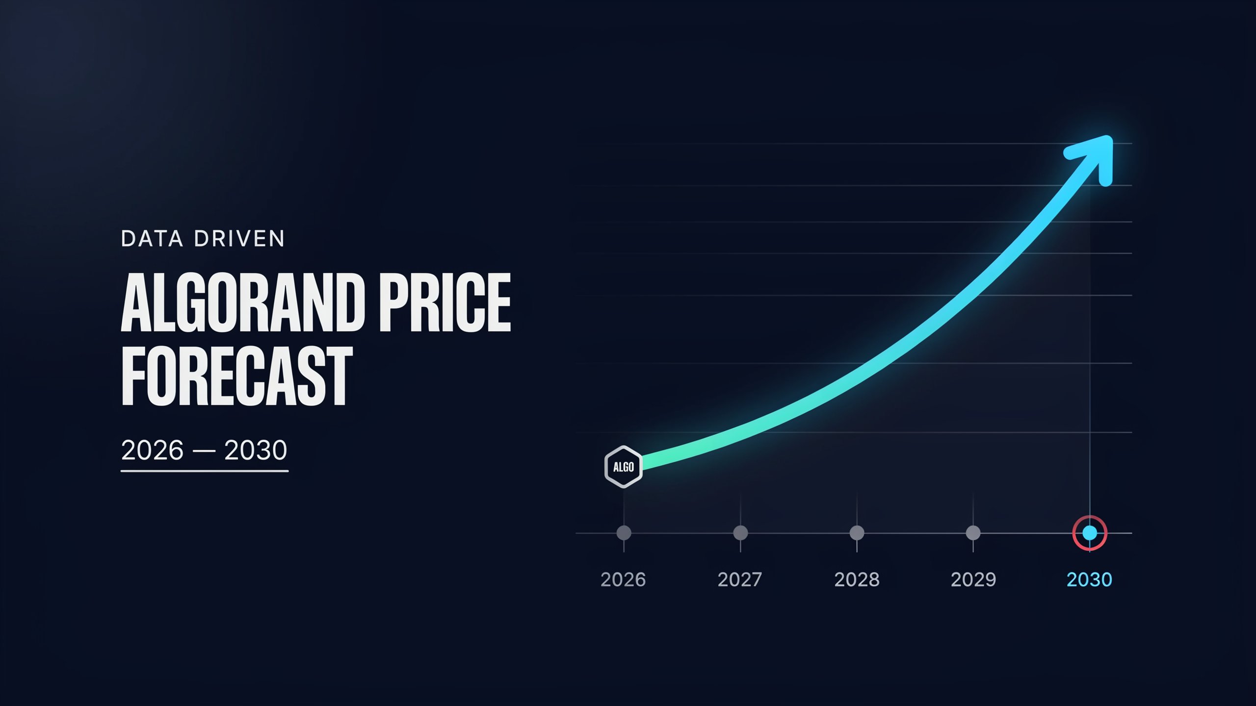 algorand price forecast