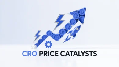 cro price catalysts