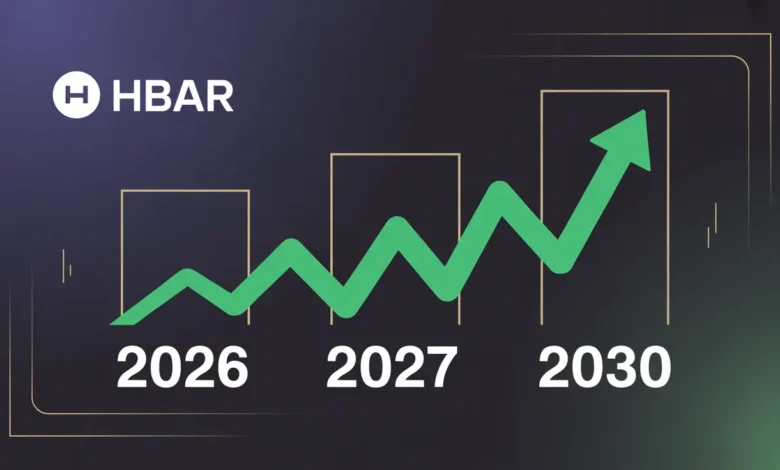 HBAR price prediction 2026 2027 and 2030