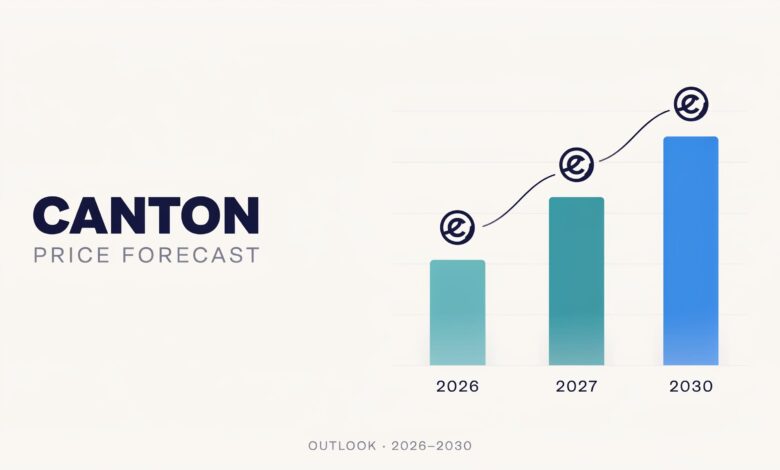 canton price prediction 2026, 2027 and 2030