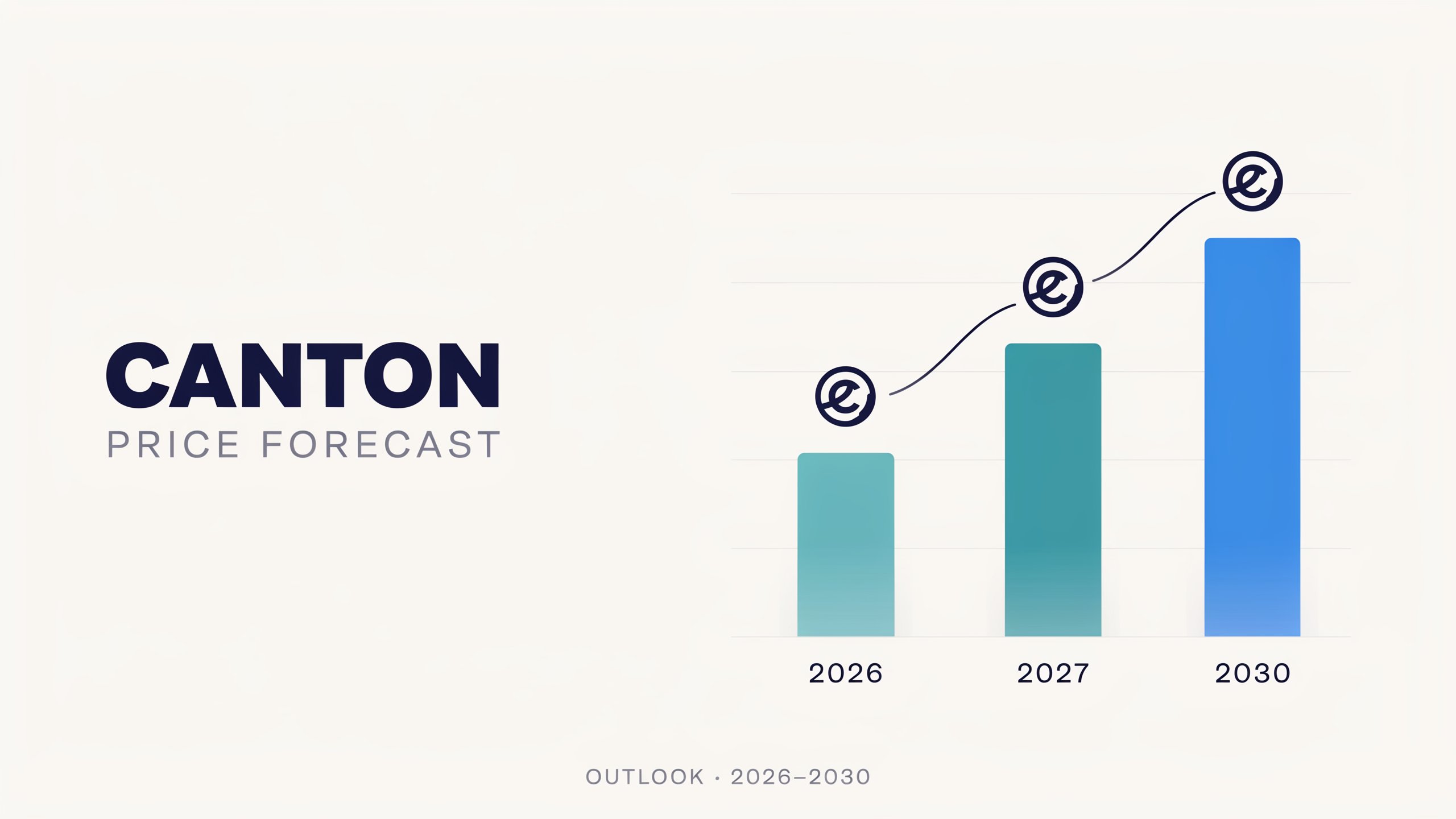 canton price prediction 2026, 2027 and 2030