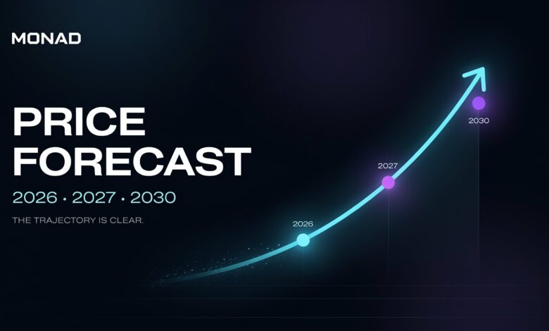 monad price forecast
