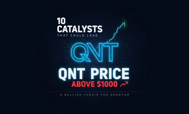 QNT token rally on institutional adoption